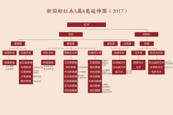 黄花梨家具比红木家具贵吗.