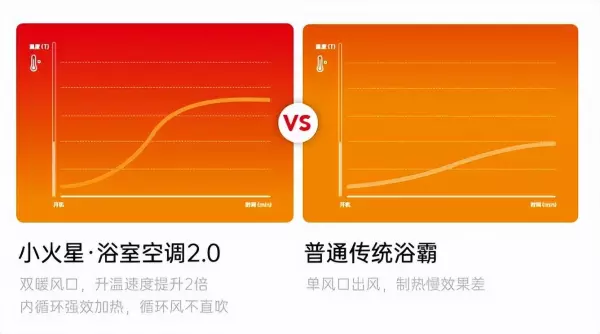 欧斯宝浴霸暖风机价格(4)