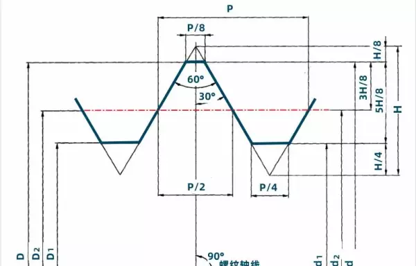 螺纹直径13mm是多大的(2)