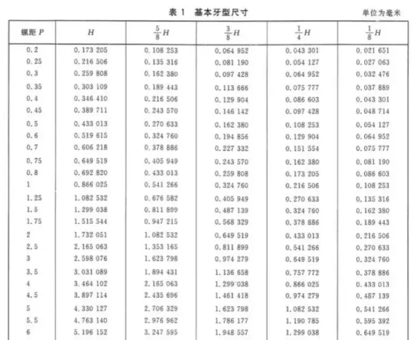 螺纹直径13mm是多大的(4)