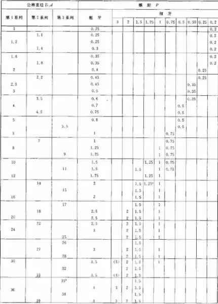 螺纹直径13mm是多大的(5)