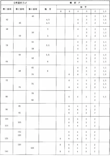 螺纹直径13mm是多大的(6)