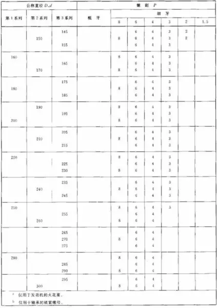 螺纹直径13mm是多大的(7)