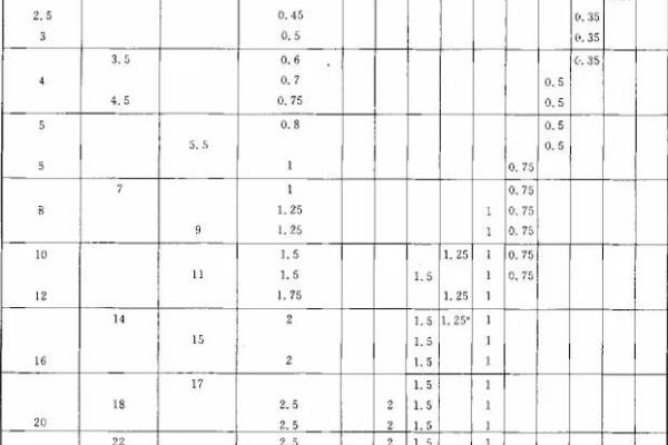 螺纹直径13mm是多大的.