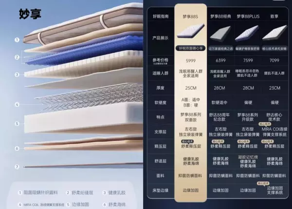 斯林百兰床垫和喜临门哪个好(10)