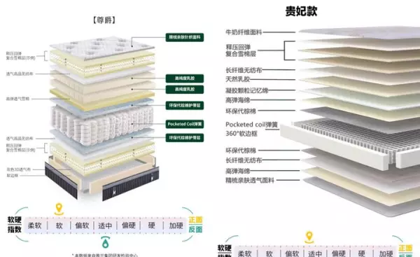 斯林百兰床垫和喜临门哪个好(6)