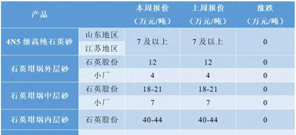 高纯度石英价格(1)