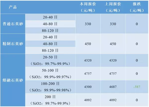 高纯度石英价格(2)