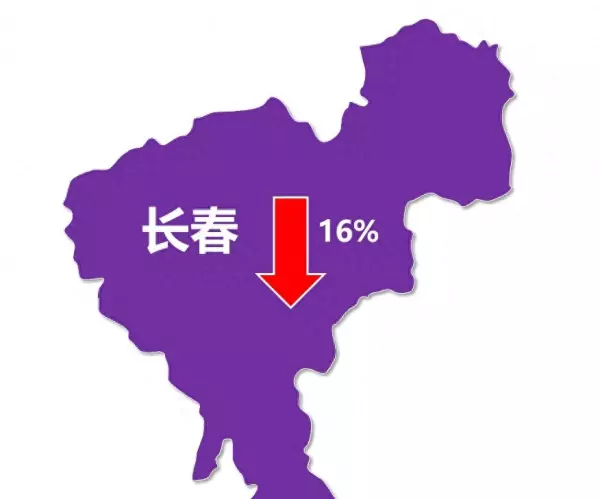 吉林市房价最新行情还会跌吗(1)