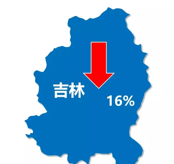 吉林市房价最新行情还会跌吗(2)