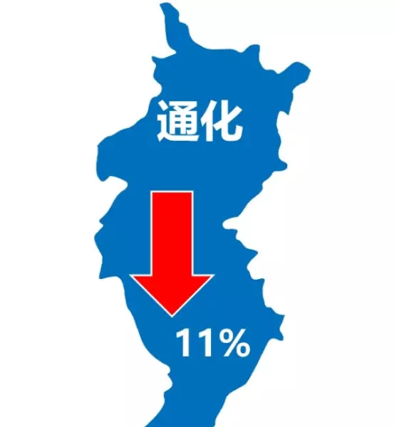 吉林市房价最新行情还会跌吗(4)