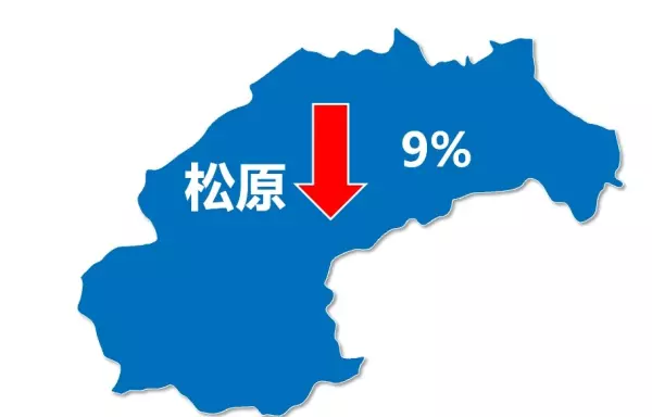 吉林市房价最新行情还会跌吗(6)