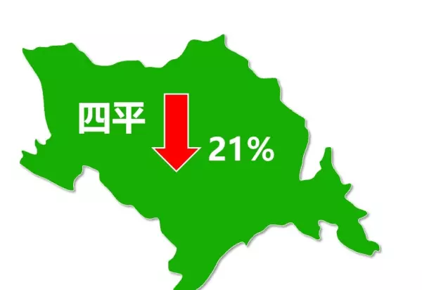 吉林市房价最新行情还会跌吗(7)