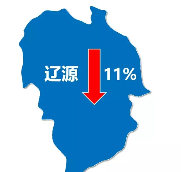 吉林市房价最新行情还会跌吗(8)