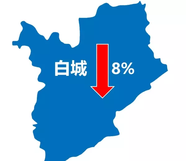 吉林市房价最新行情还会跌吗(9)
