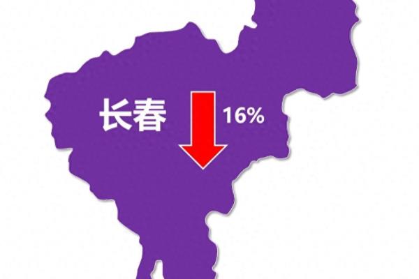 吉林市房价最新行情还会跌吗.