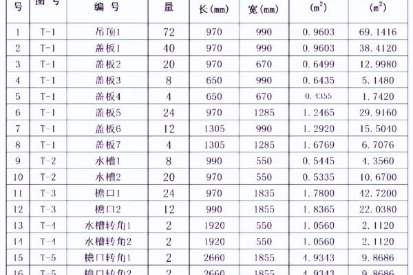 回光灯槽展开面积指的是什么.