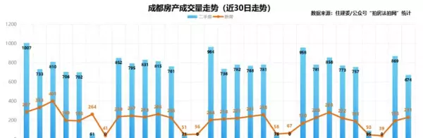 成都天鹅湖花园是公寓还是住宅(1)