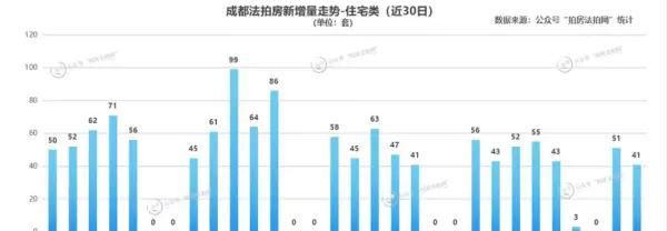 成都天鹅湖花园是公寓还是住宅(2)