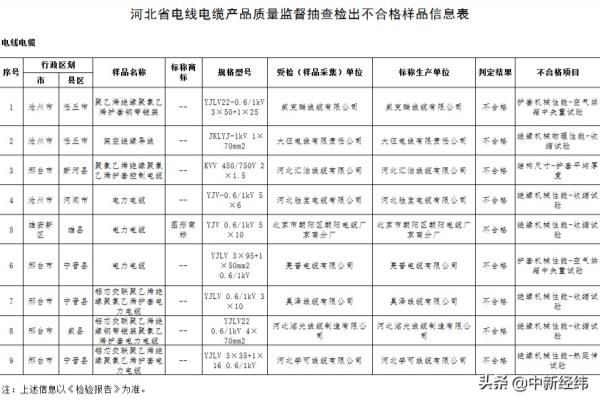 北京朝阳电缆厂三厂是国标吗.
