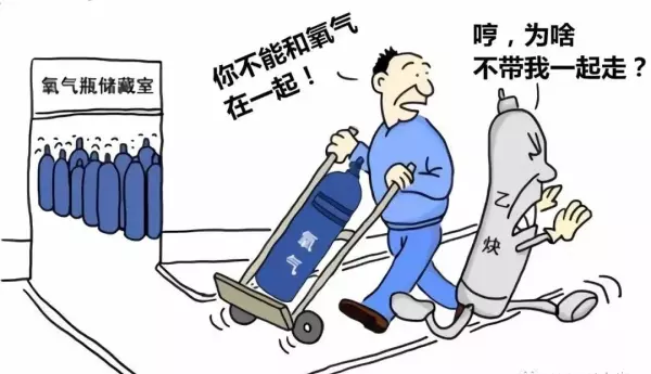 各种气瓶的存放必须距离明火几米(2)