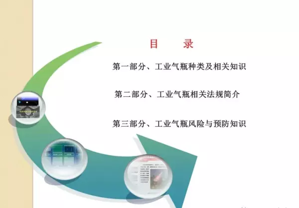 各种气瓶的存放必须距离明火几米(31)