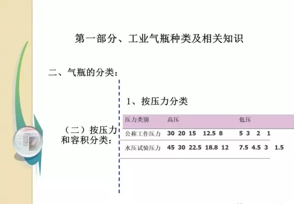 各种气瓶的存放必须距离明火几米(34)