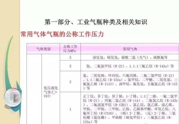 各种气瓶的存放必须距离明火几米(39)