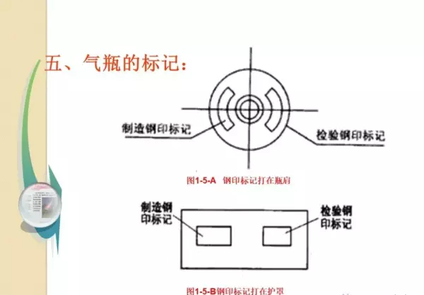 各种气瓶的存放必须距离明火几米(41)