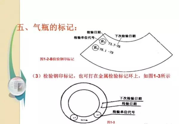 各种气瓶的存放必须距离明火几米(43)