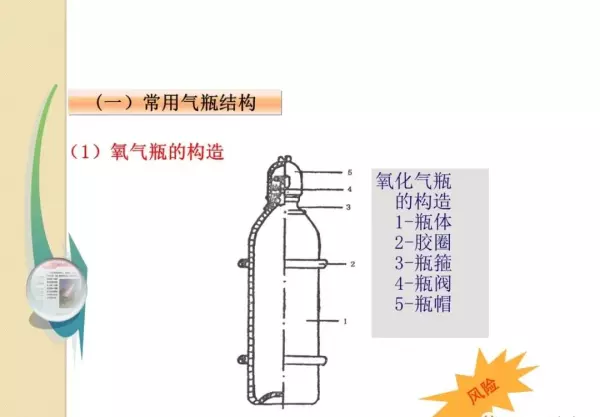各种气瓶的存放必须距离明火几米(66)