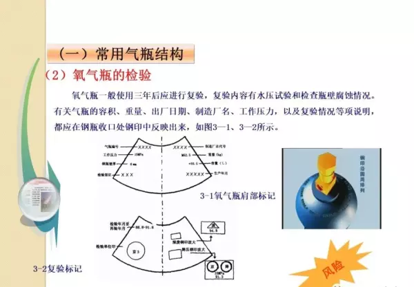 各种气瓶的存放必须距离明火几米(67)