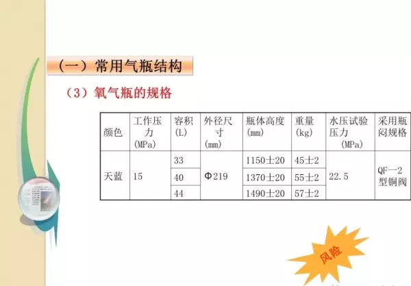 各种气瓶的存放必须距离明火几米(68)