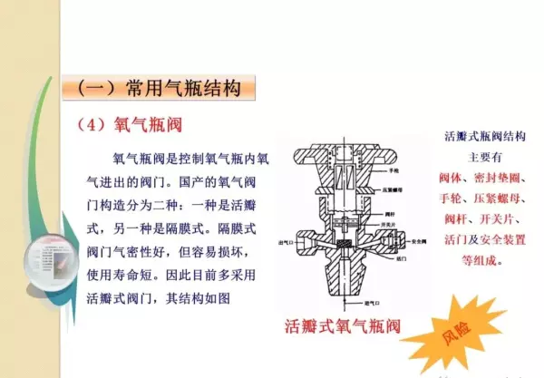 各种气瓶的存放必须距离明火几米(69)