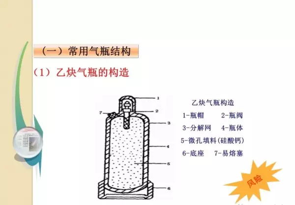 各种气瓶的存放必须距离明火几米(71)