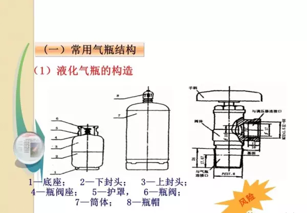 各种气瓶的存放必须距离明火几米(74)