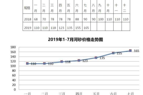 海沙多少钱一吨价格.