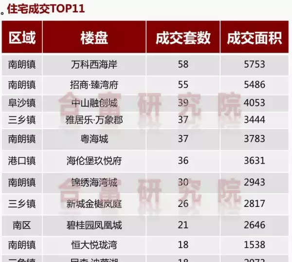 中山公寓楼盘价格(13)