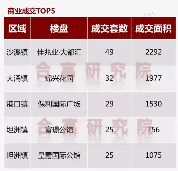 中山公寓楼盘价格(15)