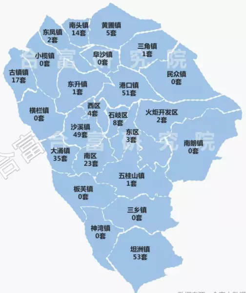 中山公寓楼盘价格(16)