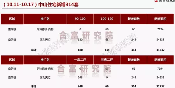 中山公寓楼盘价格(17)