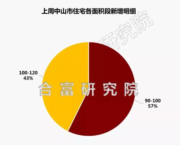 中山公寓楼盘价格(18)