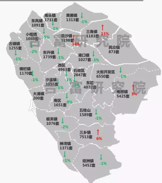 中山公寓楼盘价格(20)
