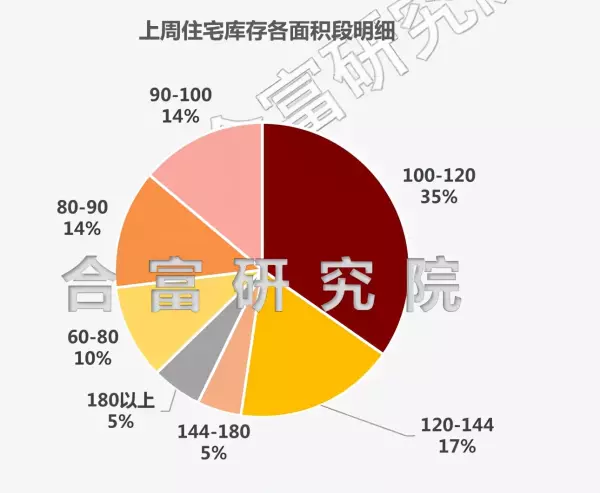 中山公寓楼盘价格(21)