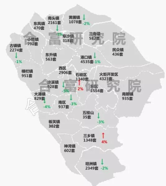 中山公寓楼盘价格(22)