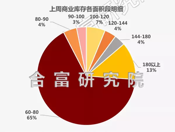 中山公寓楼盘价格(23)