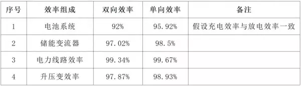 电源效率计算公式是什么时候学的(1)
