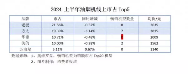 云魔方和风魔方哪个好(1)