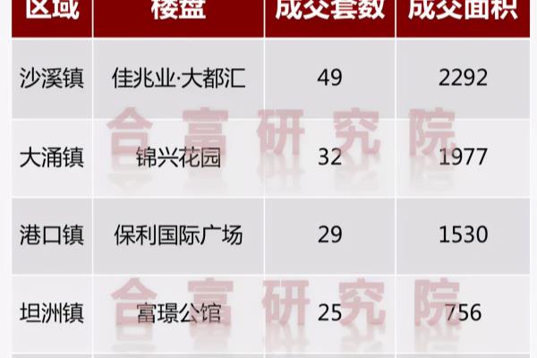 中山公寓楼盘价格.