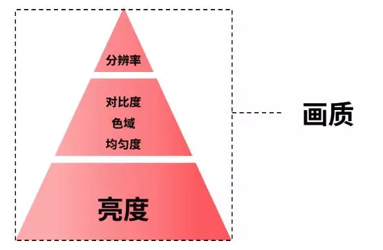 发光效率最高的光源是激光吗(2)